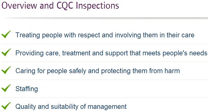 Overview of CQC report